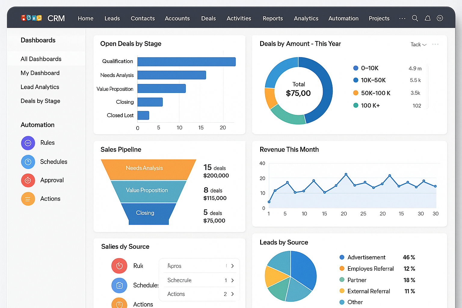 découvrez les avantages et inconvénients des outils crm proposés par zoho. cette analyse vous aide à comprendre comment ces solutions peuvent optimiser votre gestion client tout en mettant en lumière leurs limites.